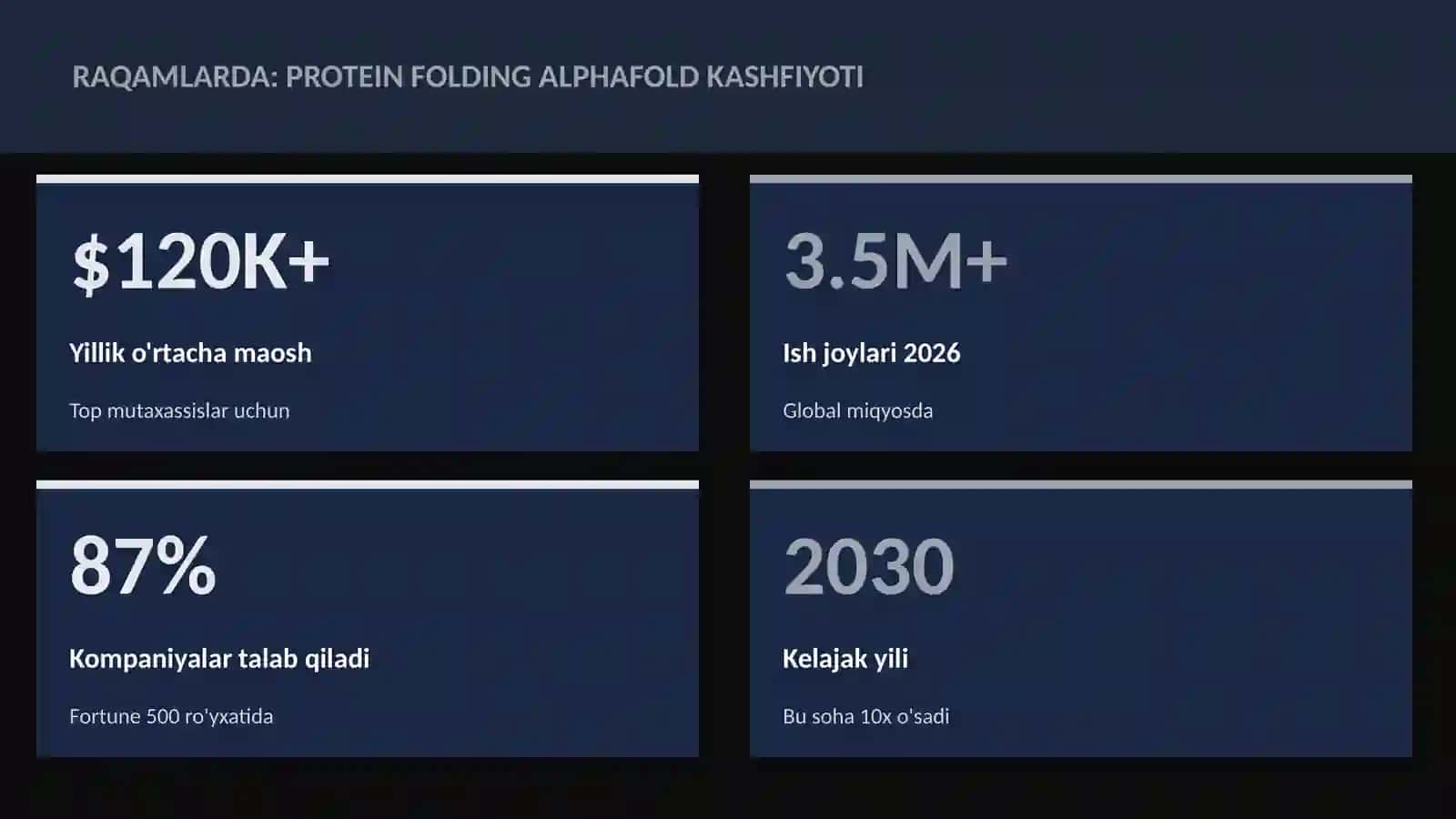 Protein folding AlphaFold kashfiyoti 3