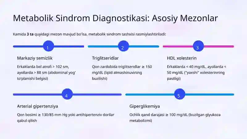 Metabolik Sindrom Propedevtikasi 3