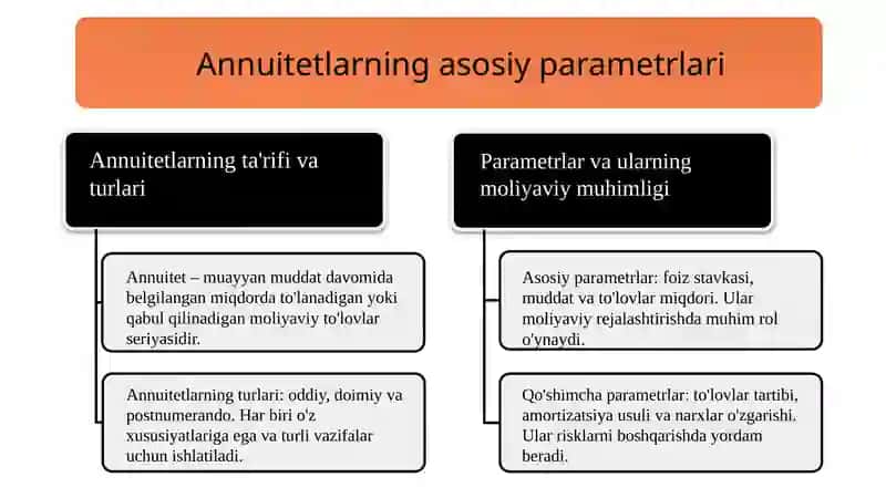 Annuitetlarining Parametrlari 3
