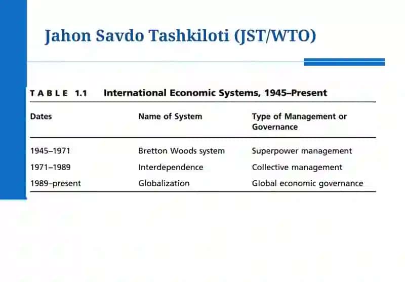 Iqtisodiy Integratsiya.  Bojxona Ittifoqlari va Erkin Savdo Zonalari 3