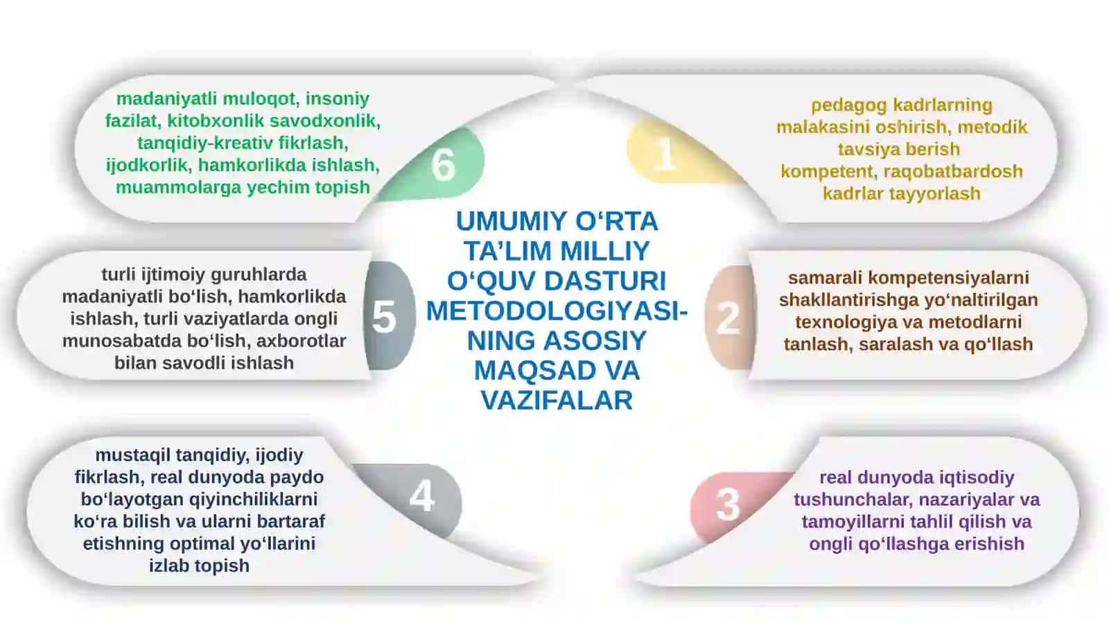 BOSHLANG’ICH MAKTABDA PEDAGOGIK JARAYONING ZAMONAVIY TEXNOLOGIYALARI VA METODLARI TO‘G‘RISIDA 3