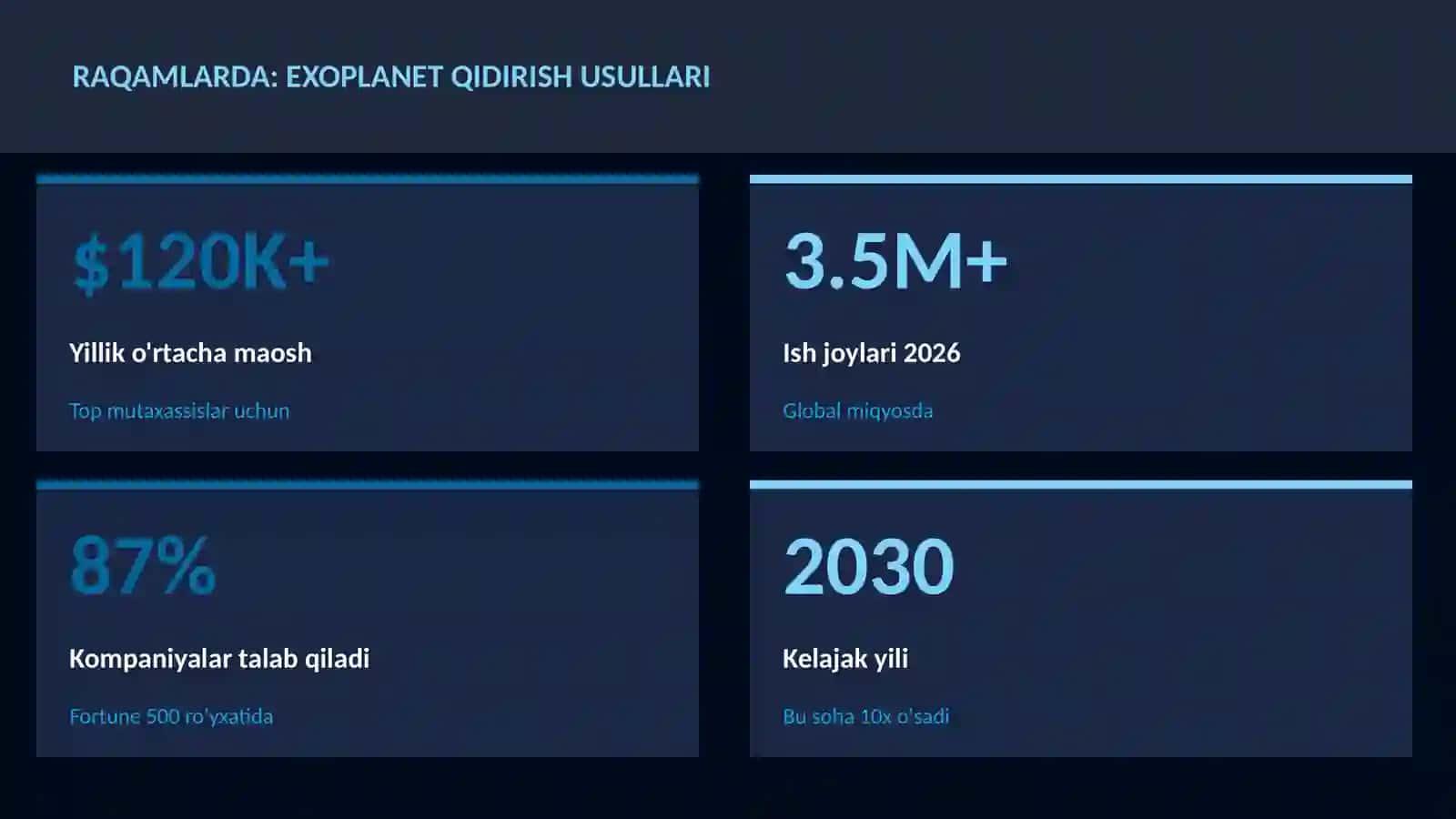 Exoplanet qidirish usullari 3