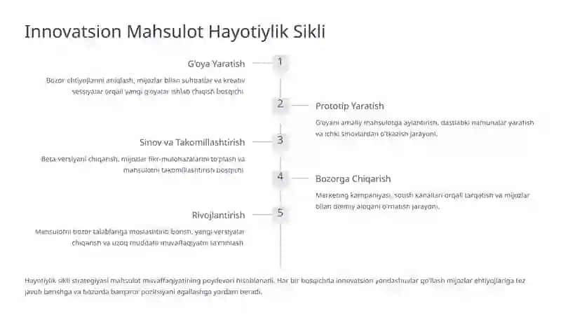 Innovatsion Yondashuvlar 3