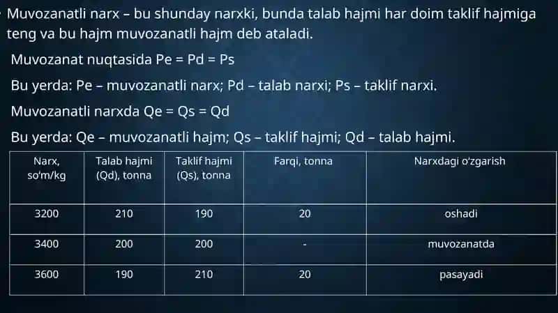 Bozor muvozanati, maksimal va minimal narxlar 3