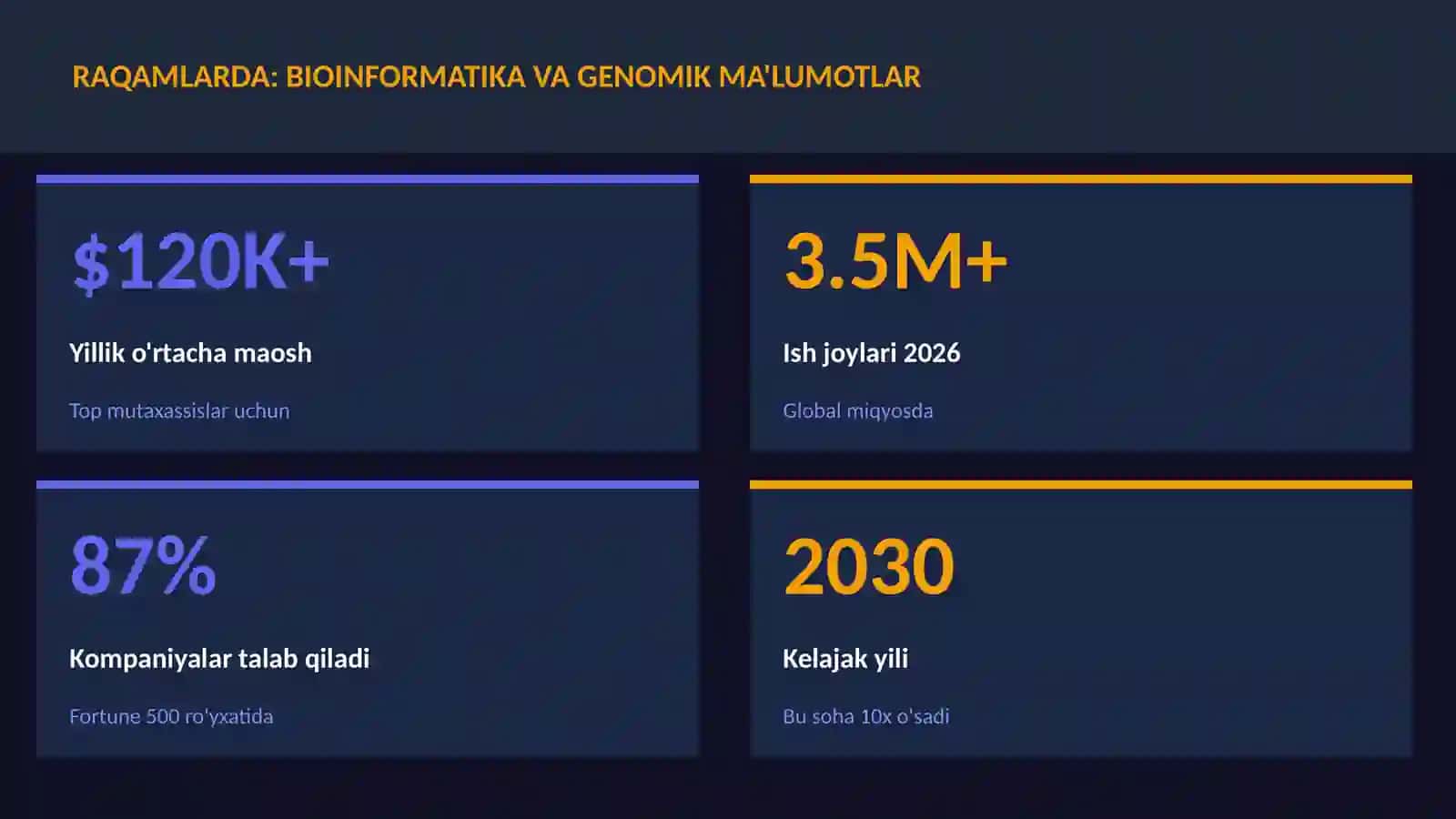 BIOTEXNOLOGIYA VA GENOMIKA 3