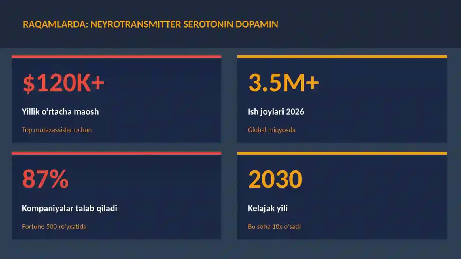 NEYROTEXNOLOGIYA VA MIYA 3