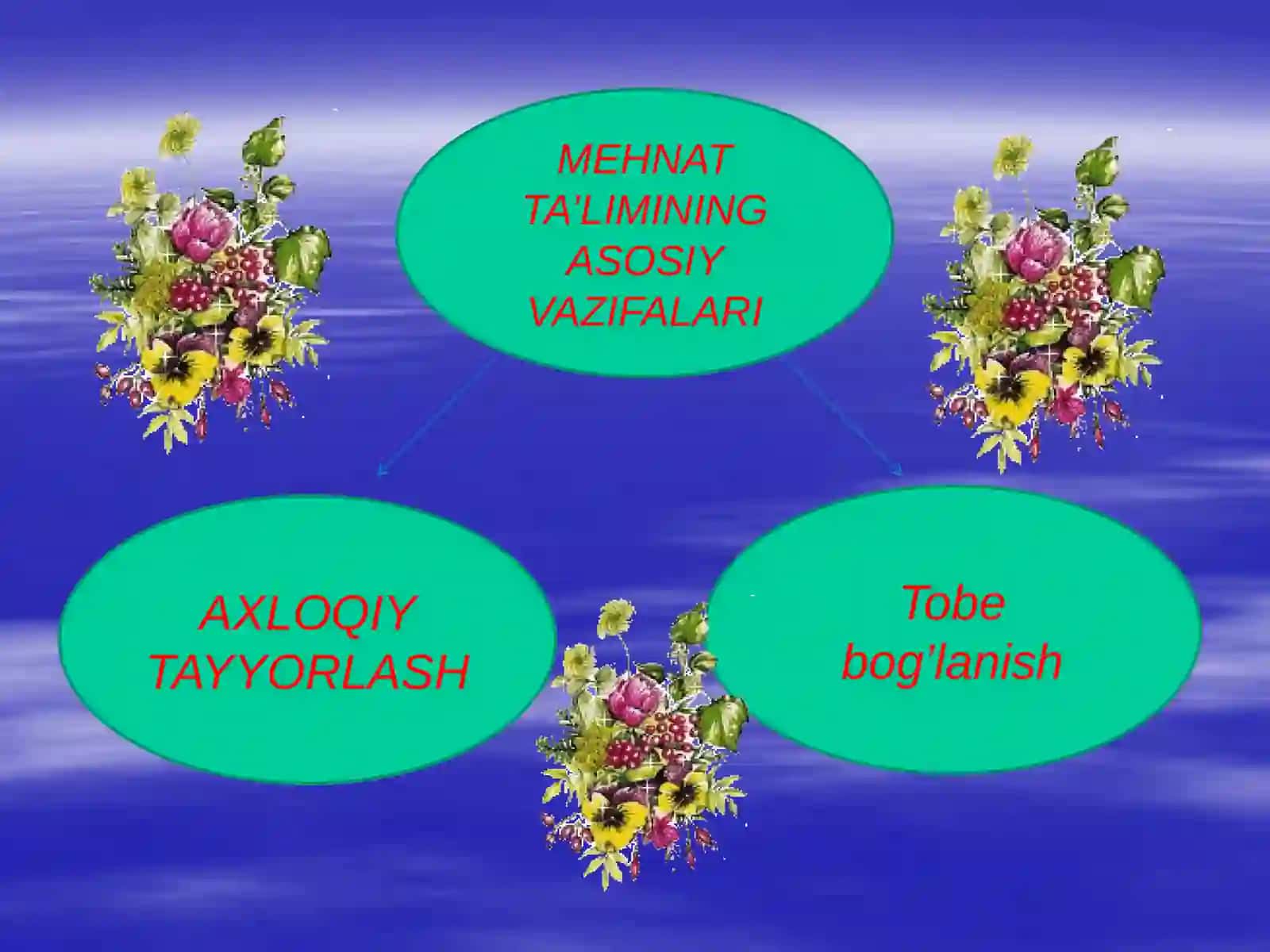 MEHNAT TA’LIMI VA TARBIYASINING MAQSAD VA VAZIFALARI 3