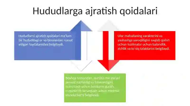 Shaharsozlik Normalari Va Qoidalari Qurilish MeʼYorlari Qoidalari Va Qoidalari 3