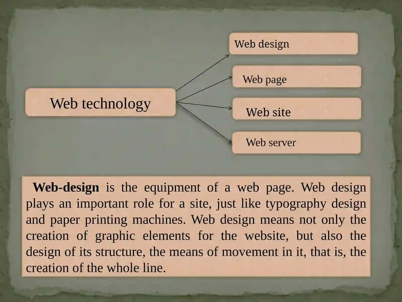 HTML. HTMLga kirish. HTML nima va u qayerdan kelgan? 3