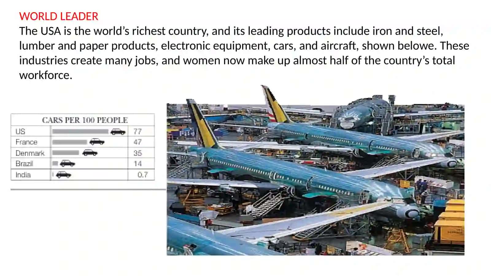 The economy, sport and mass media of the USA 3