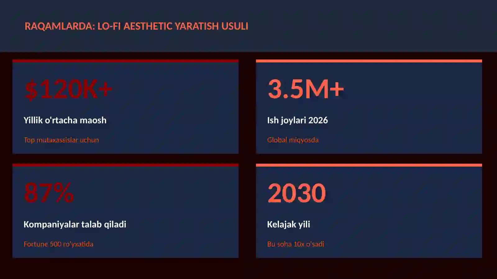 Lo-fi aesthetic yaratish usuli 3