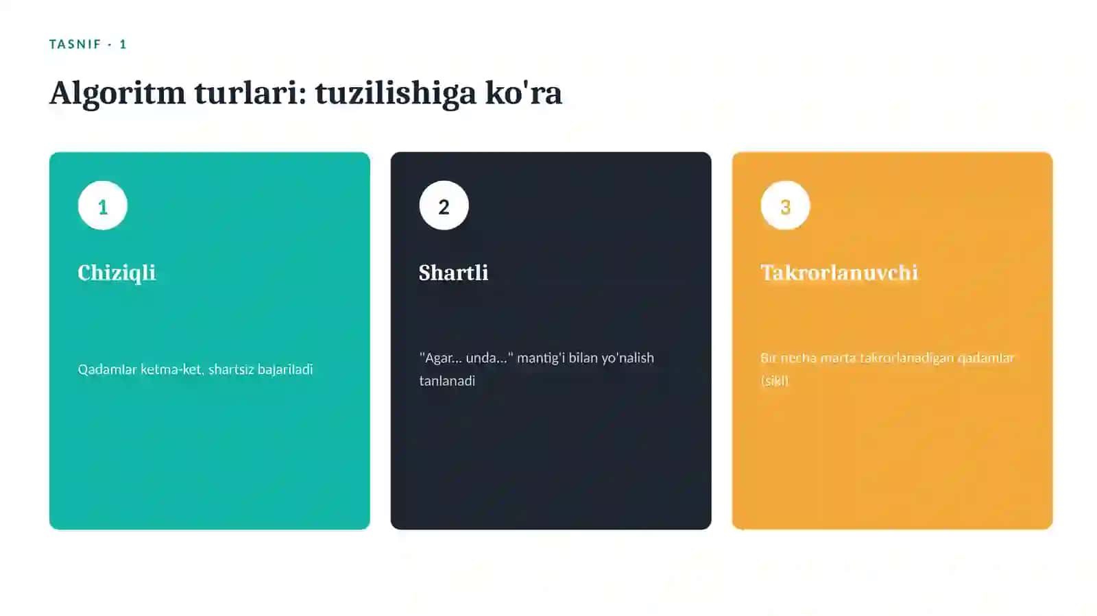 algoritm tushunchalar 3