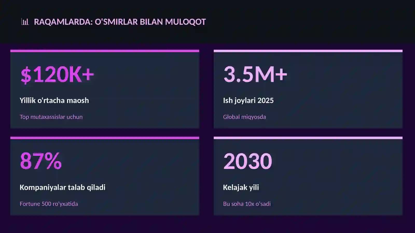 O'smirlar bilan muloqot 3