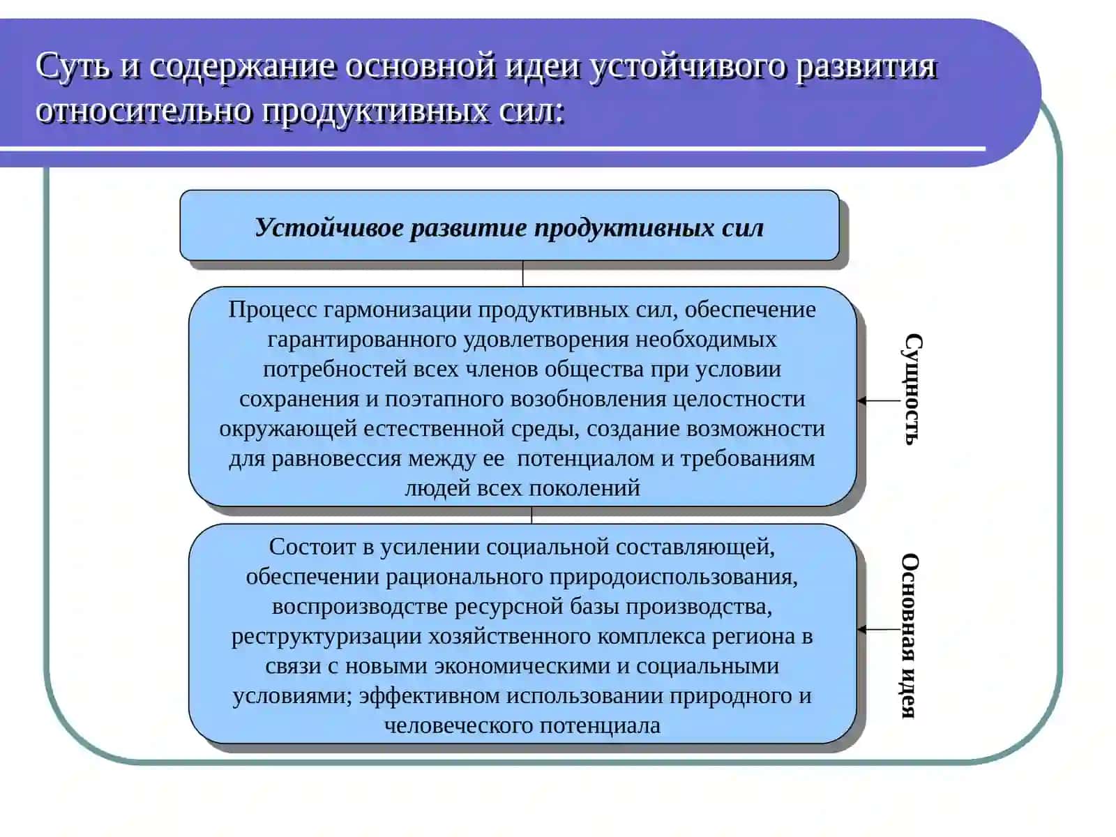 ИДЕЯ НАЦИОНАЛЬНОЙНЕЗАВИСИМОСТИ 3