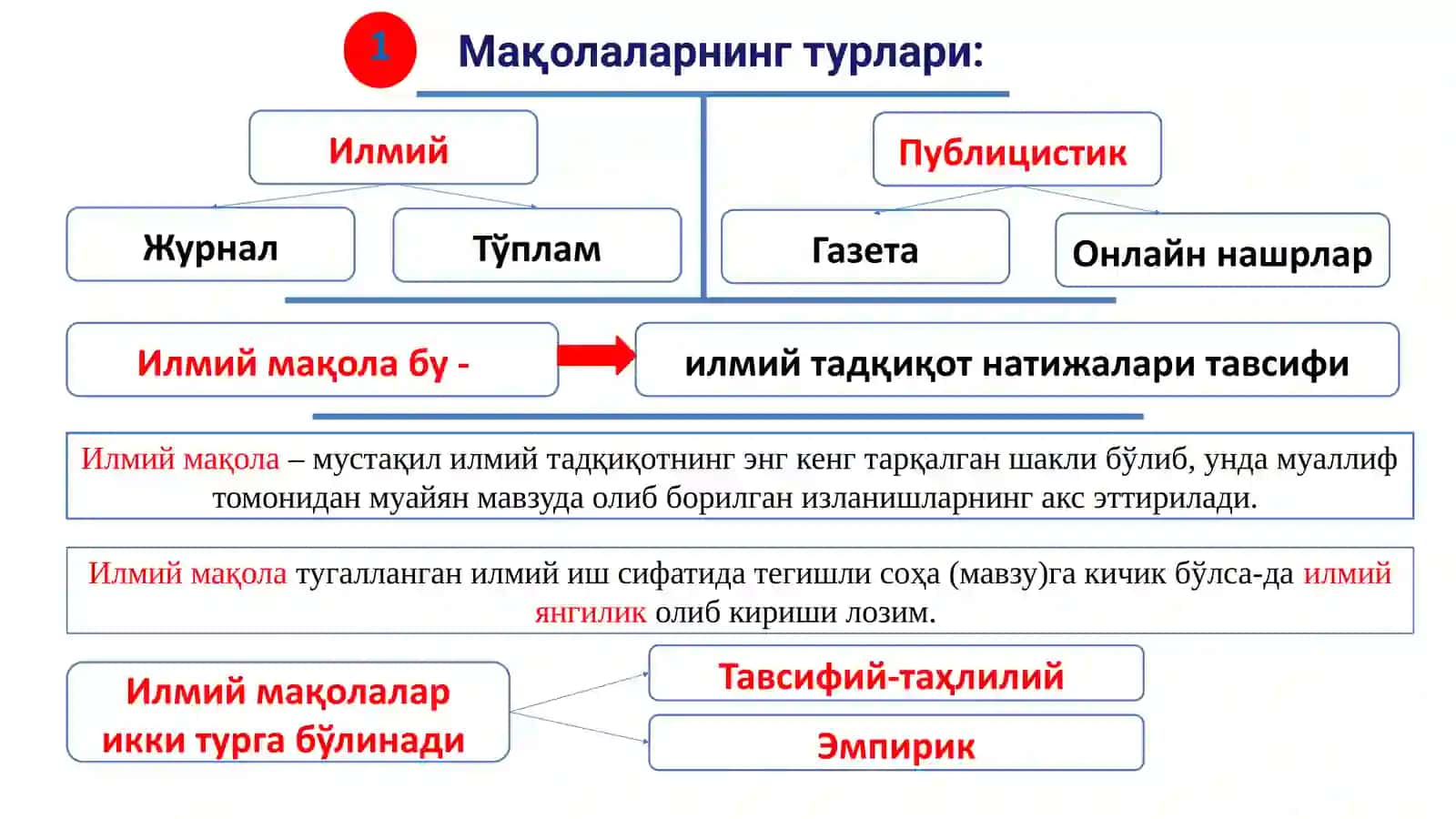 ИЛМИЙМАҚОЛАВА ТЕЗИС ТАЙЁРЛАШ 3