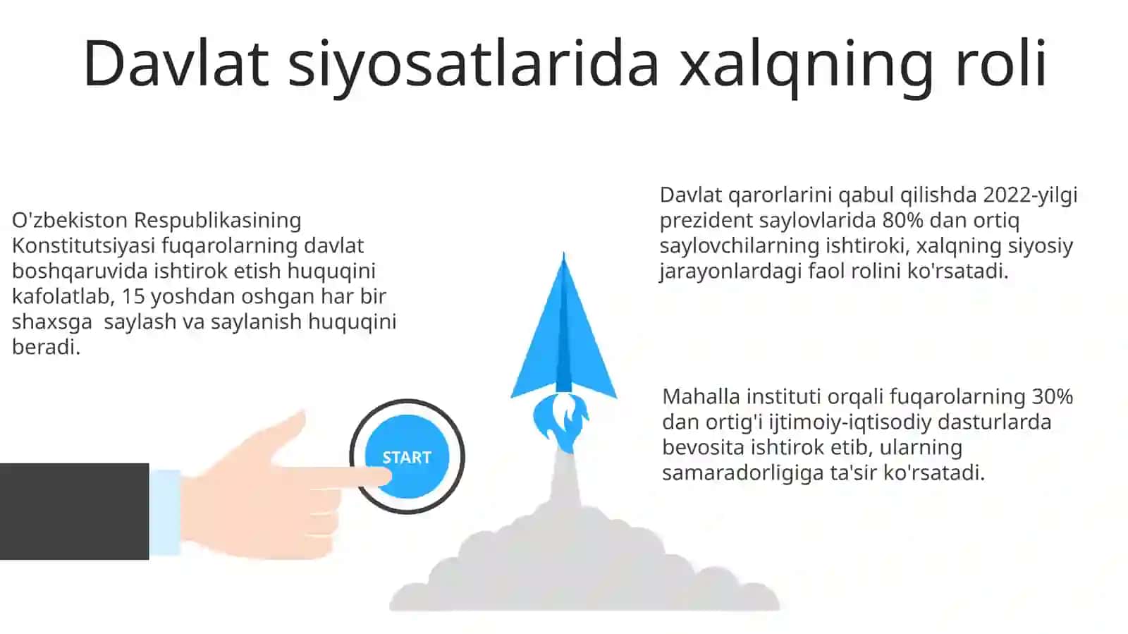 Oʻzbekiston xalqi: jamiyat va davlat hayotidagi ishtiroki 3