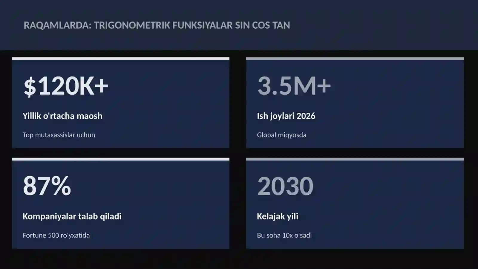 Trigonometrik funksiyalar sin cos tan 3
