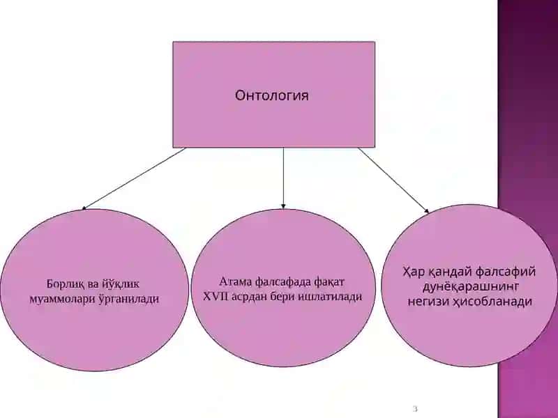 Борлиқ 3