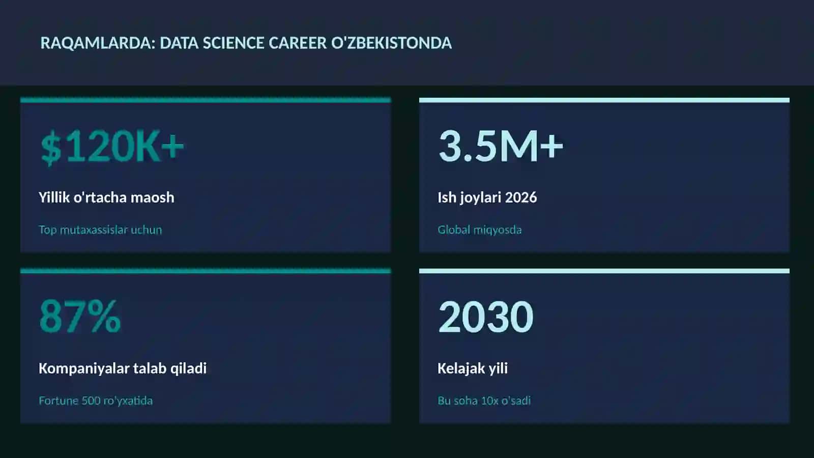 Data science career O'zbekistonda 3