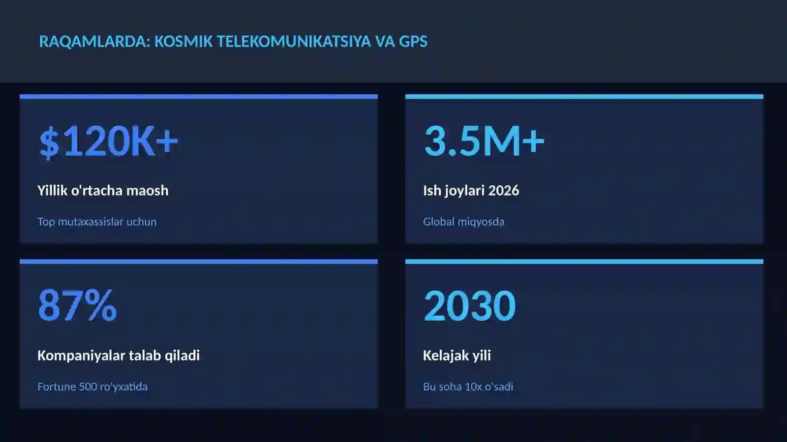 Kosmik texnologiyalar 3