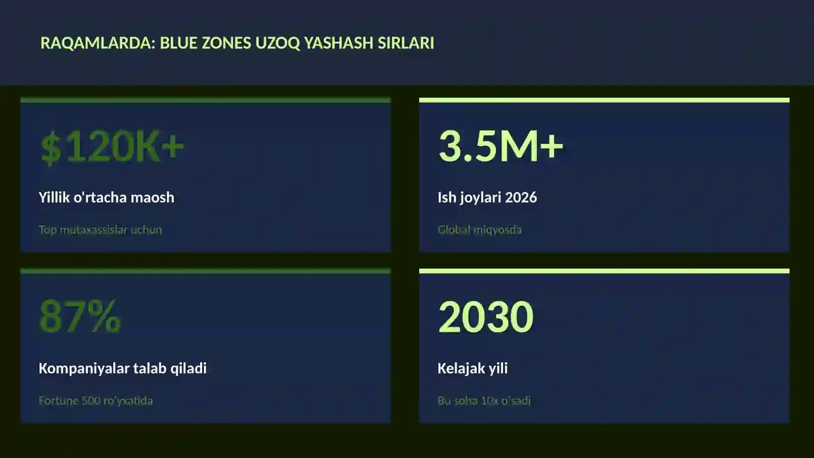 Blue zones uzoq yashash sirlari 3