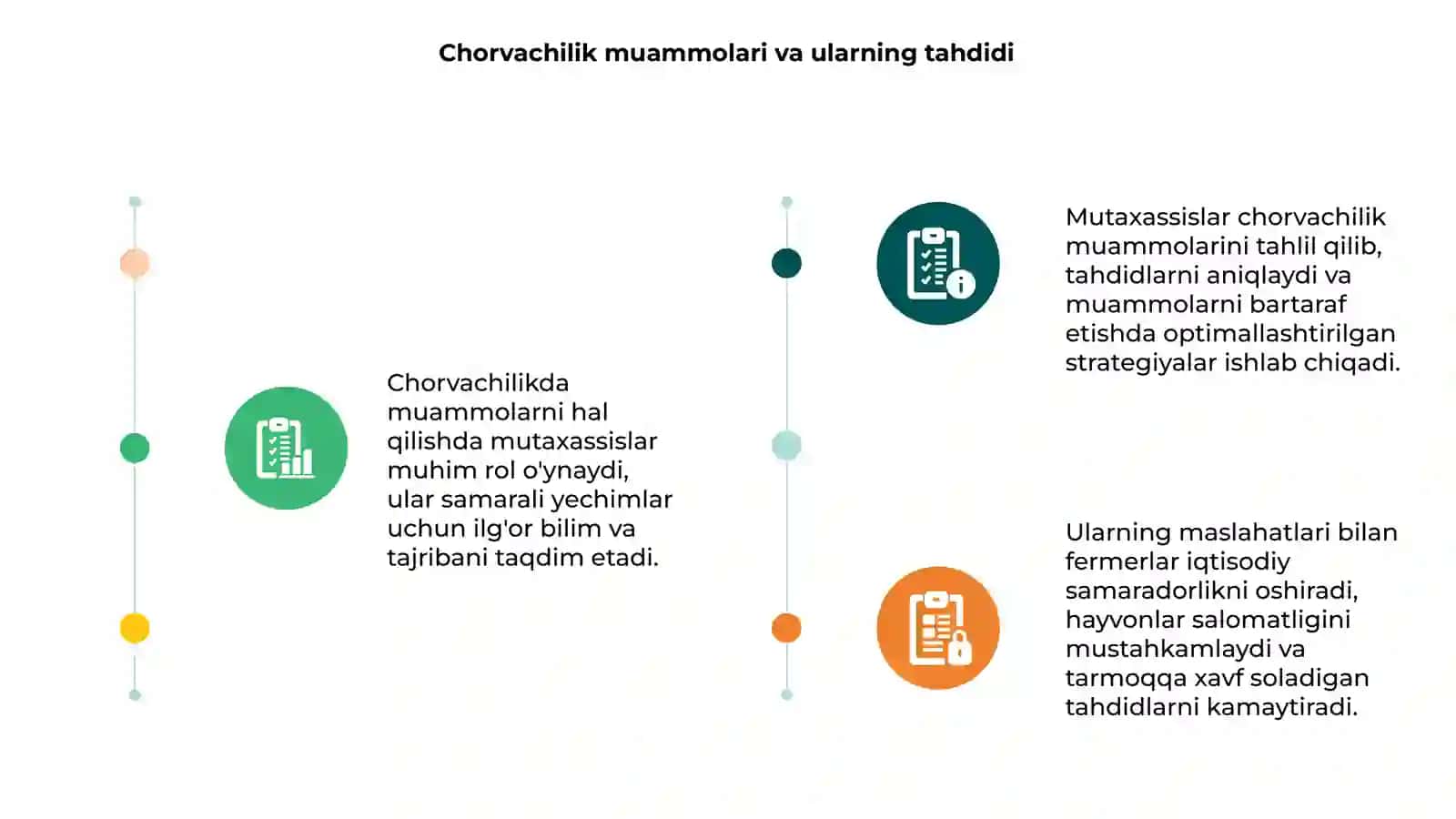 Chorvachilikdagi muammolarni xal qilishda mutaxasisning o‘rni 3