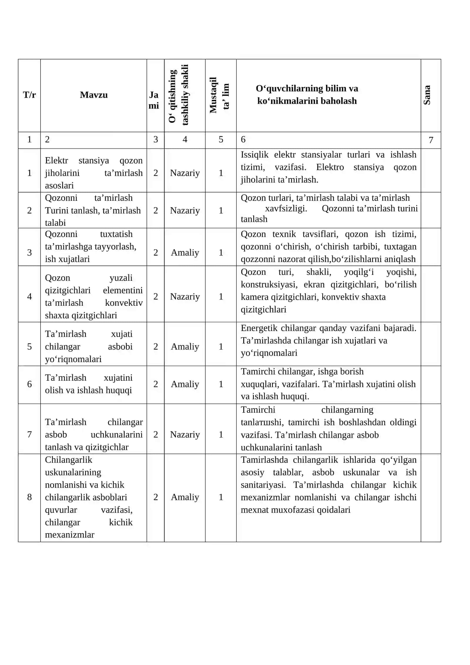 Elektr stansiya qozonlarini ta’mirlash fanidan O‘QITISH MATERIALLARI TO‘PLAMI 3