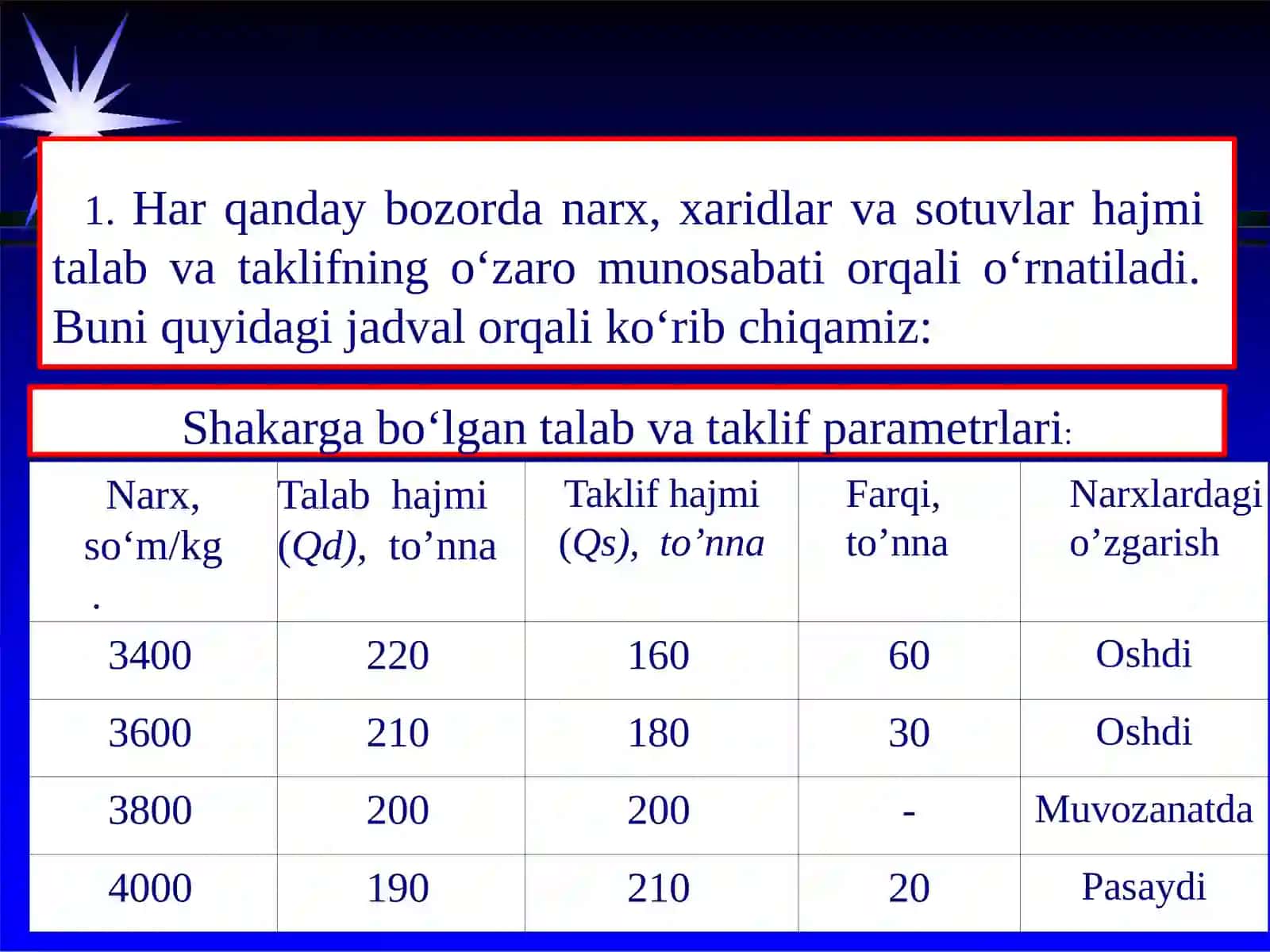 Talab va ta’klif modellari 3