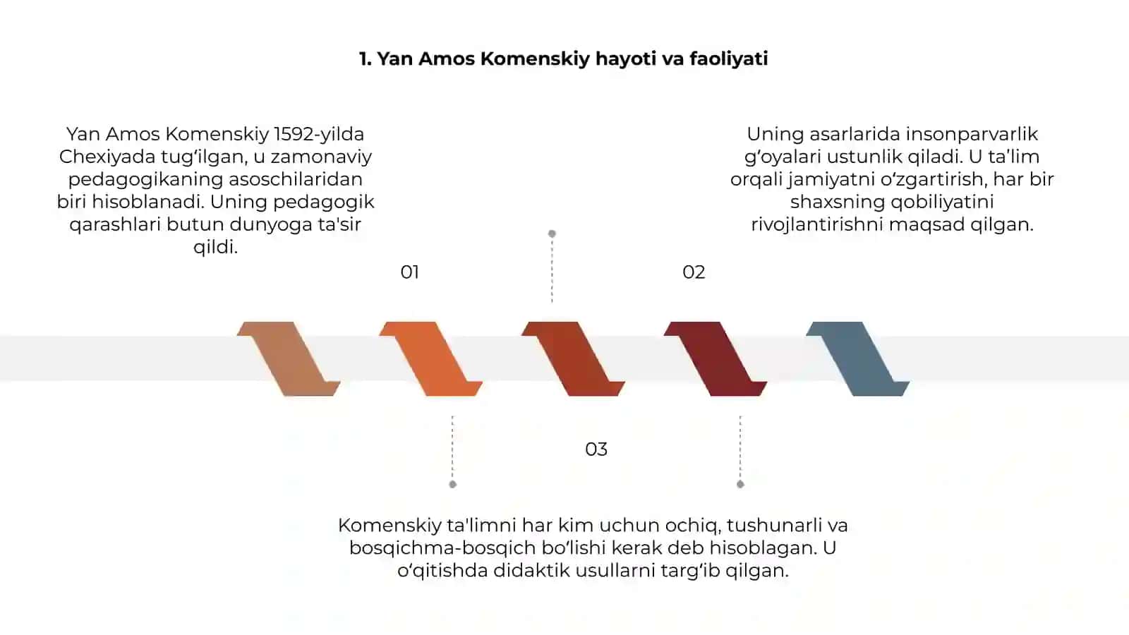 Yan Amos Komenskiy pedagogik tizimi 3