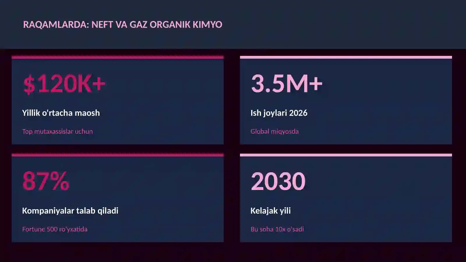 Neft va gaz organik kimyo 3