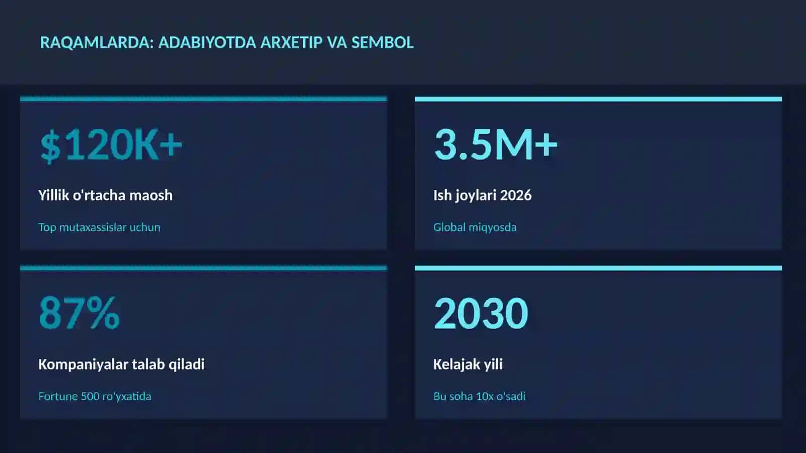 ADABIYOT VA YOZUV 3