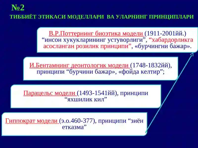 Биоэтика масалалари 3