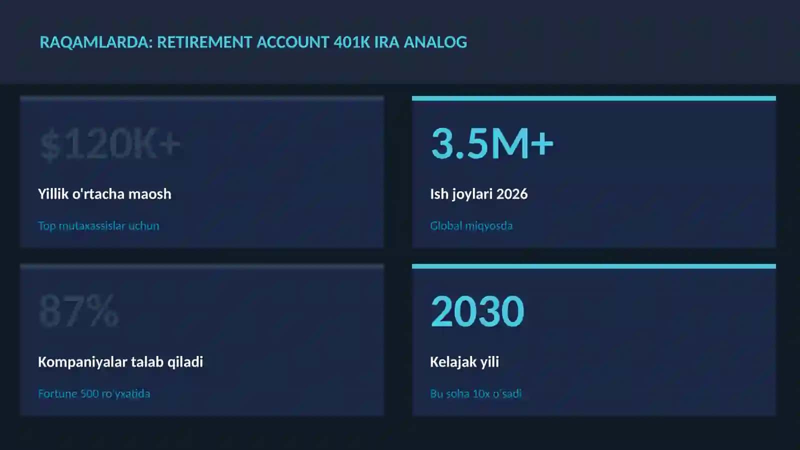MOLIYA VA INVESTITSIYA 2026 3