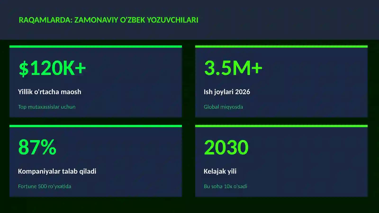Zamonaviy o'zbek yozuvchilari 3