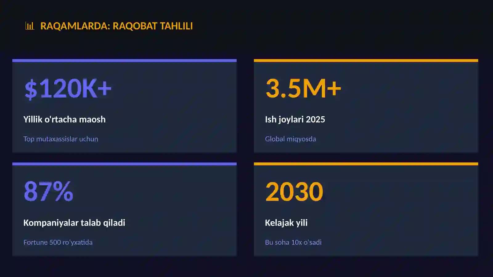 Raqobat tahlili 3