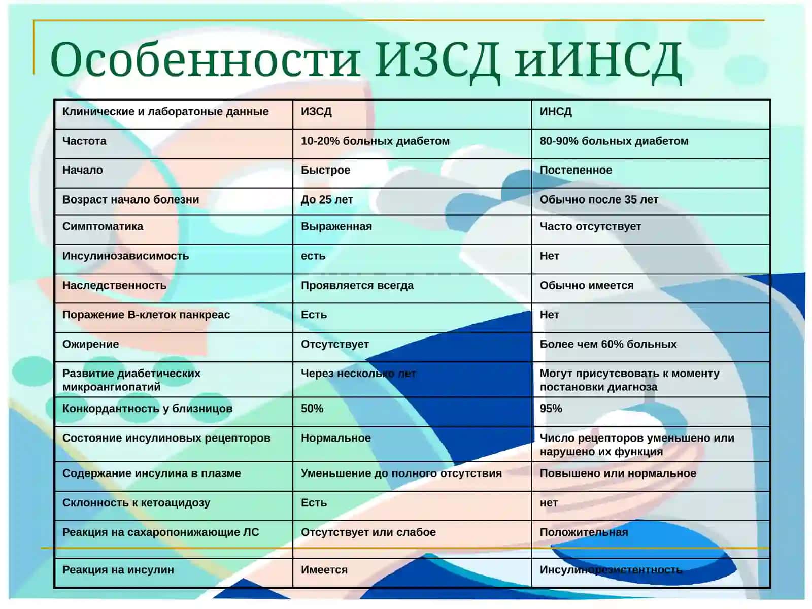 Сахарный диабет у беременных 3