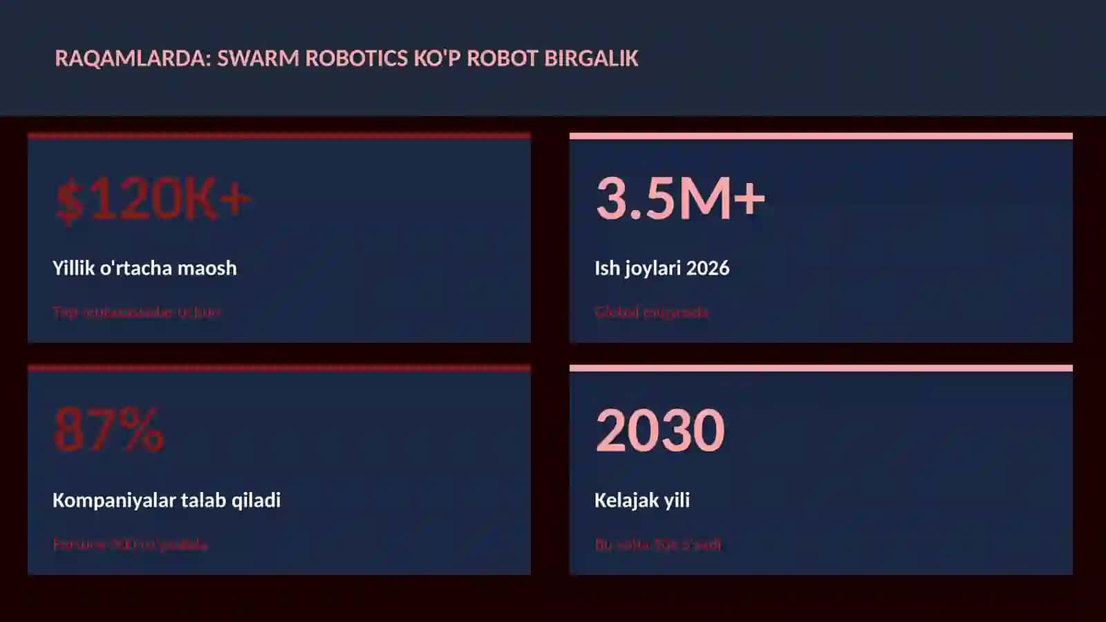 ROBOTOTEXNIKA VA AVTOMATLASHTI 3