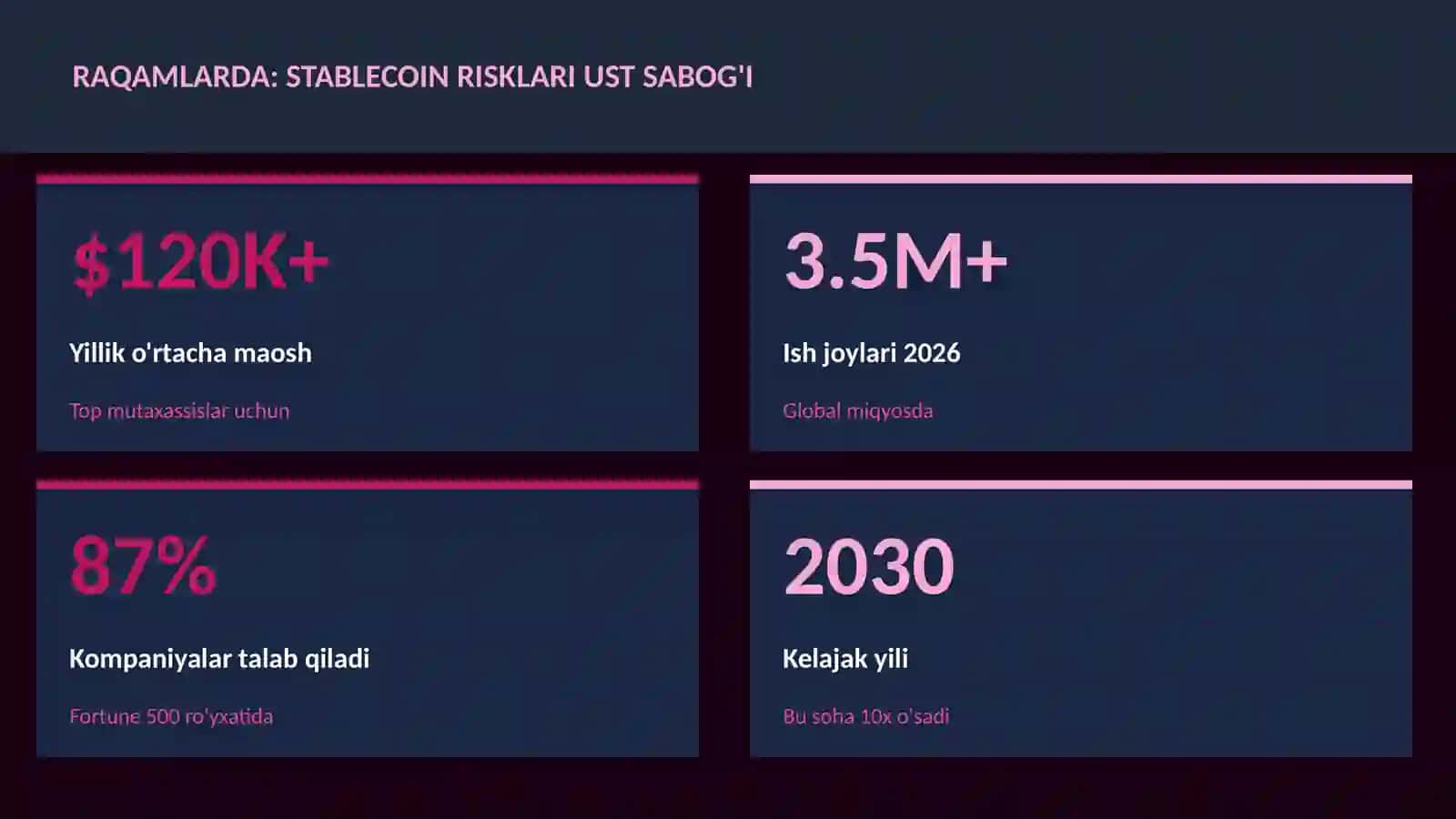MOLIYA VA INVESTITSIYA 2026 3