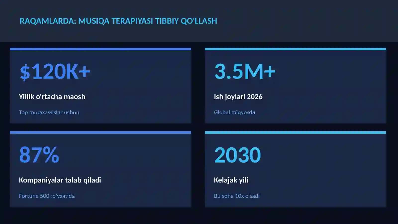 Musiqa terapiyasi tibbiy qo'llash 3