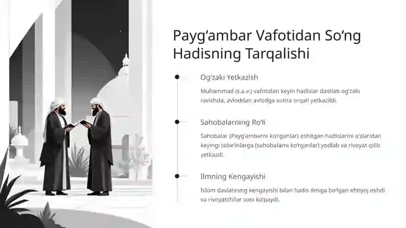 Hadis Ilmining Paydo Bo‘lishi: Tarix va Ahamiyat 3