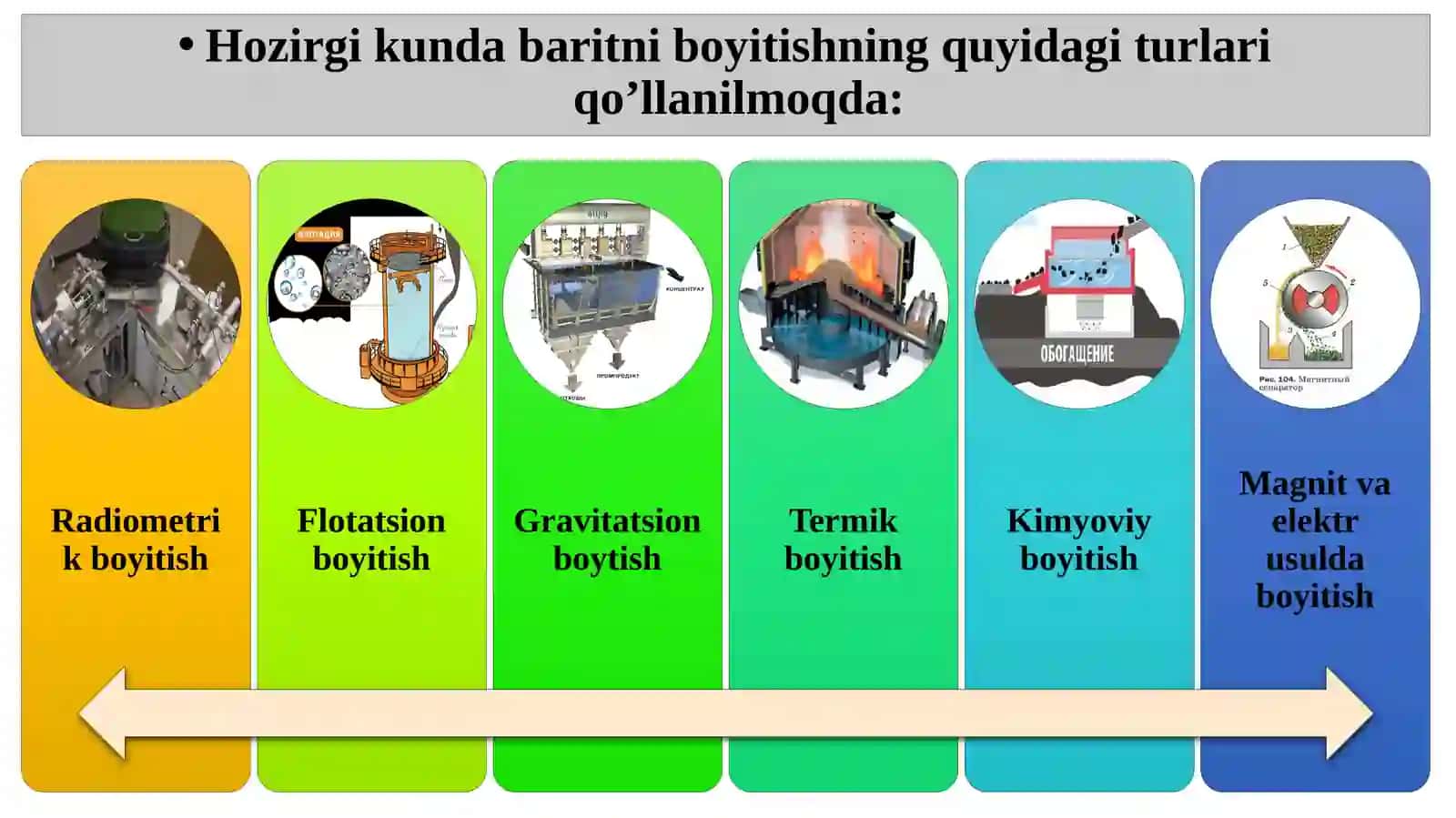 Baritniboyitish usullari 3