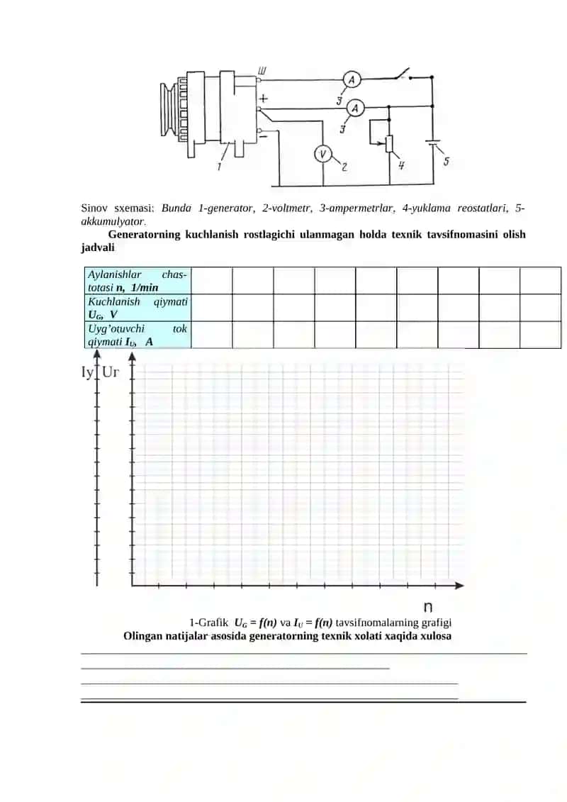 AVTOMOBIL GENERATORI 3