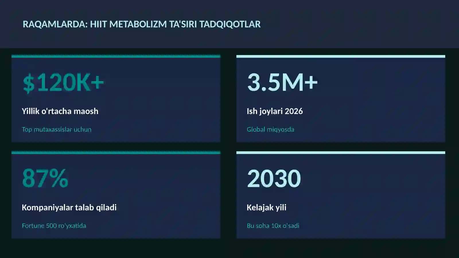 HIIT metabolizm ta'siri tadqiqotlar 3