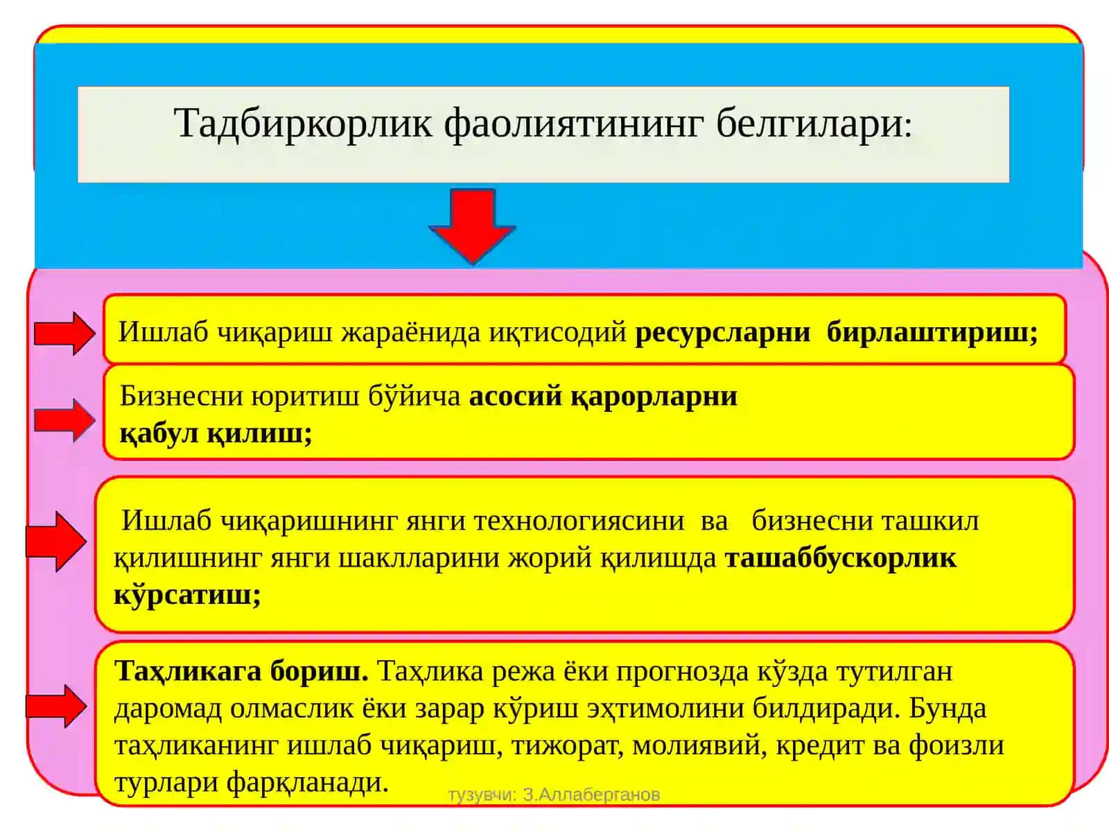 Тадбиркорлик фаолияти ва тадбиркорлик капитали 3