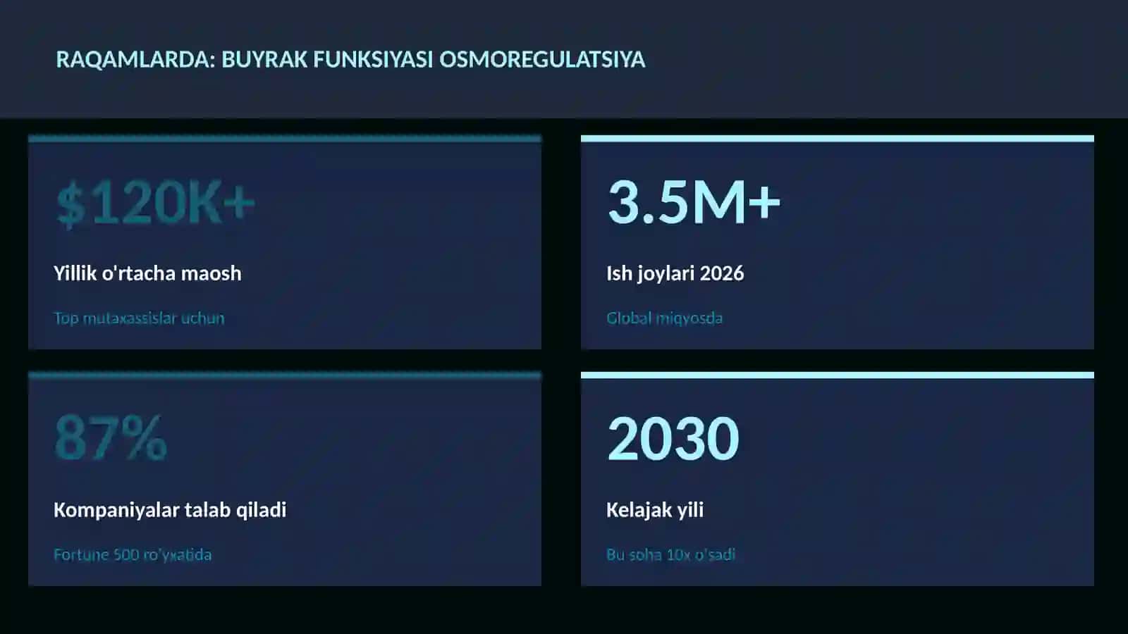 BIOLOGIYA — UY VAZIFALARI 3