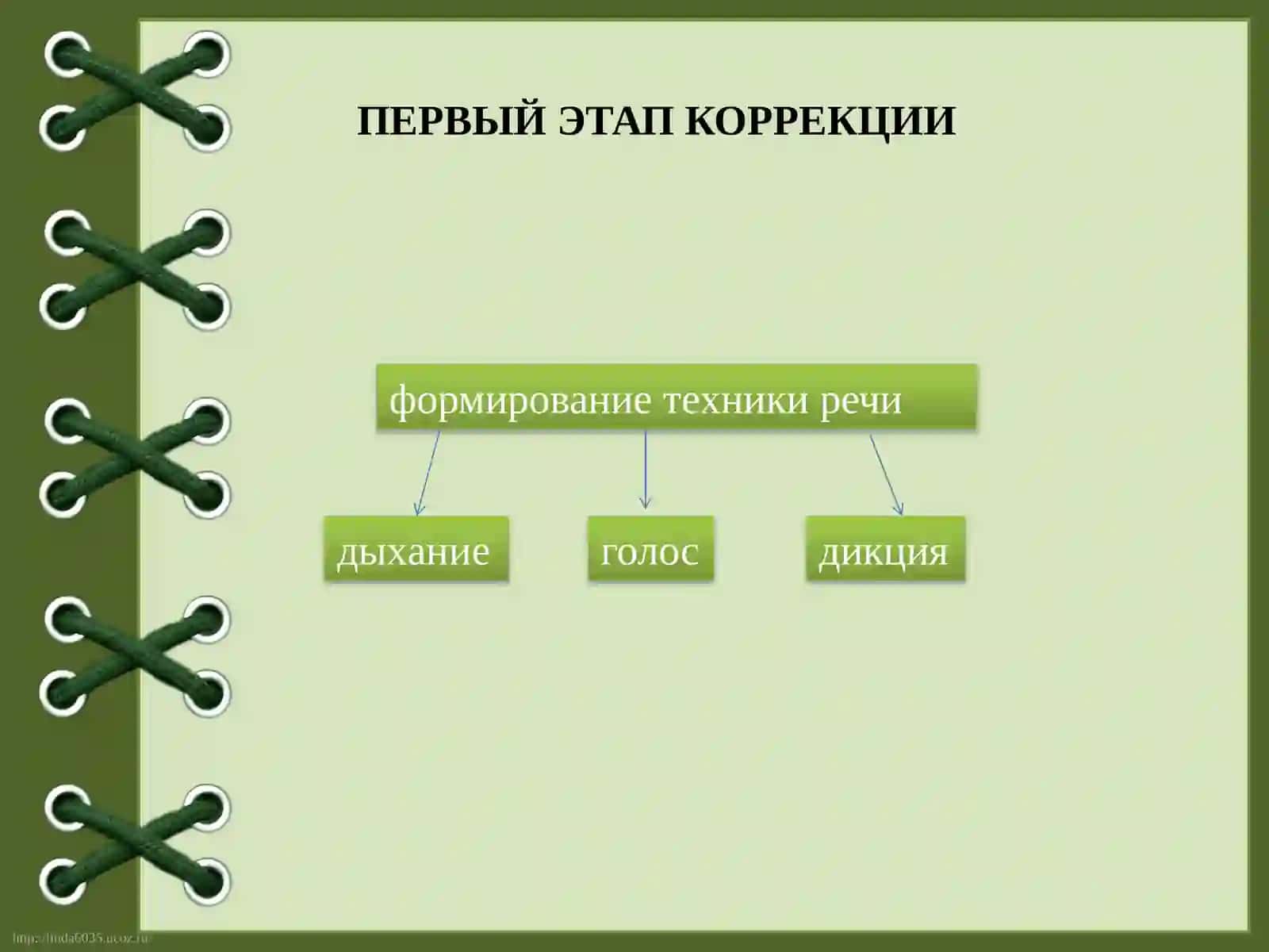 Этапы коррекции заикания у подростков 3