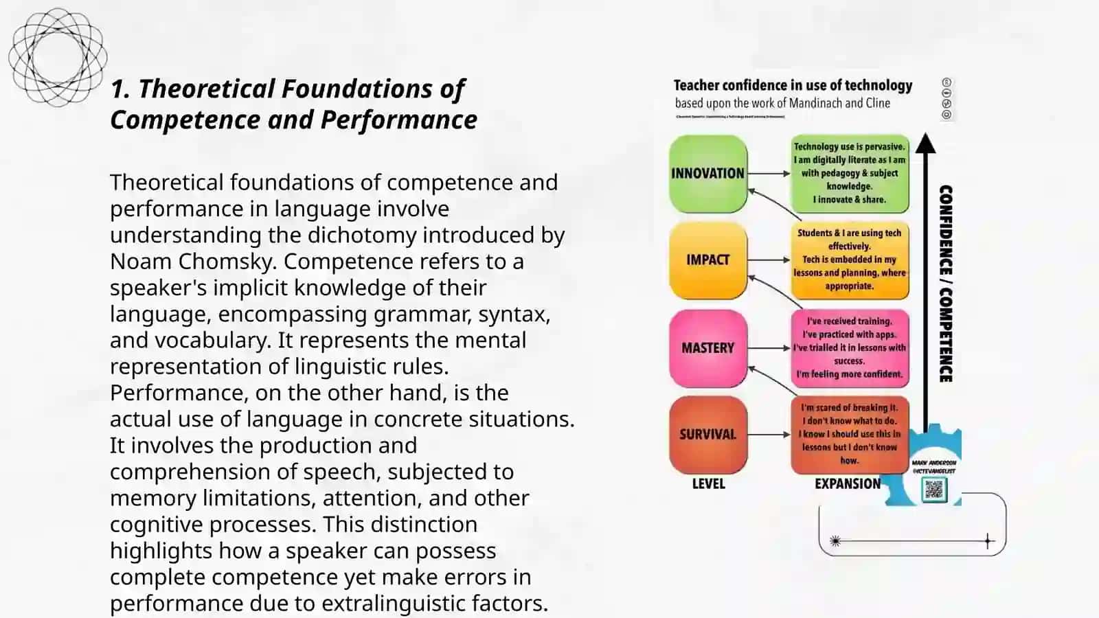 Competence and Performance in language teaching 3