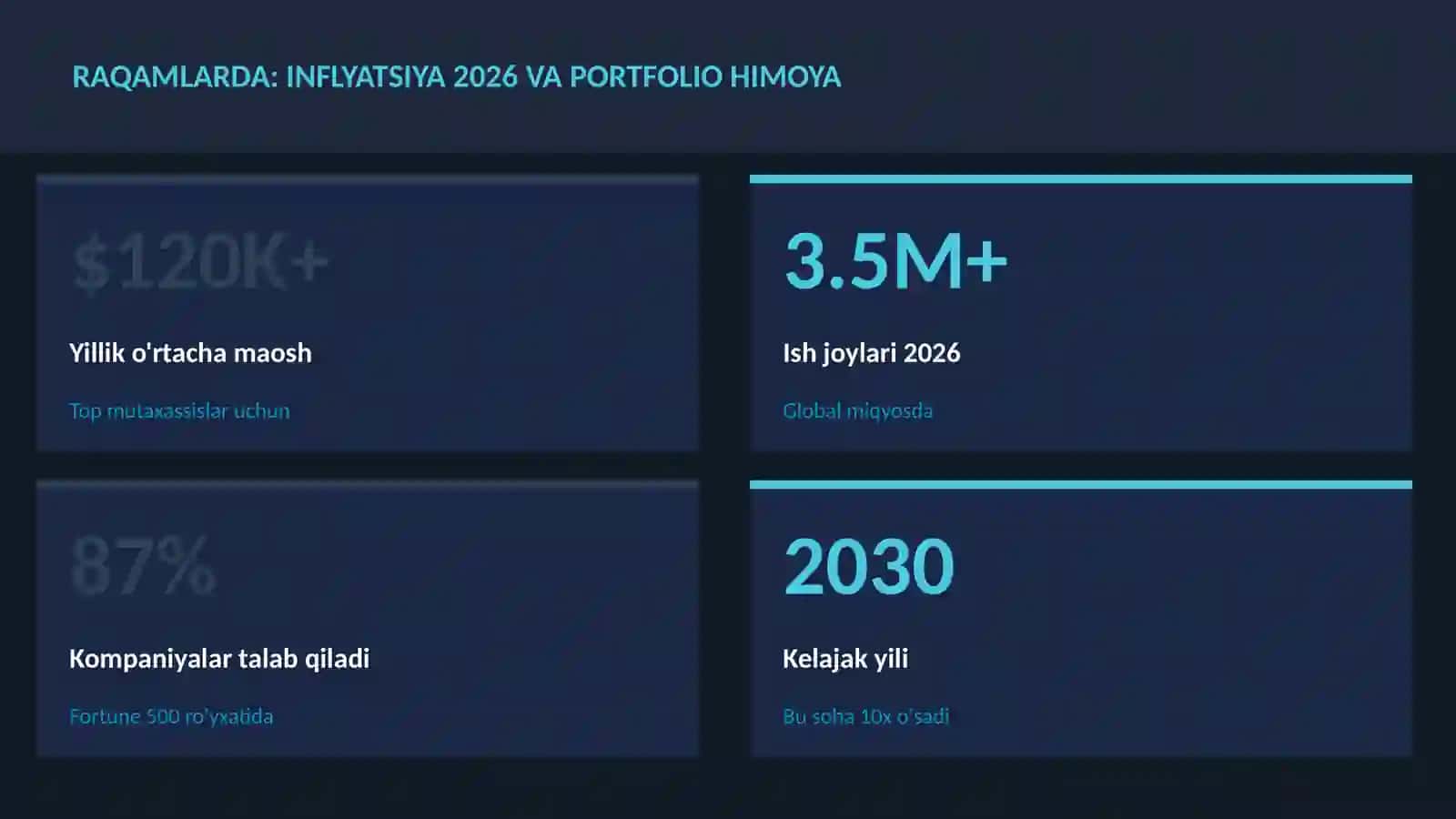 MOLIYA VA INVESTITSIYA 2026 3