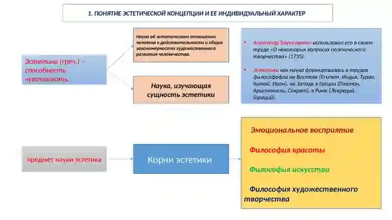 Эстетика 3