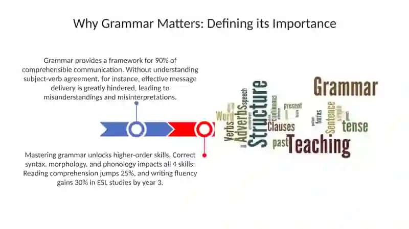 Introducing and teaching grammar 3
